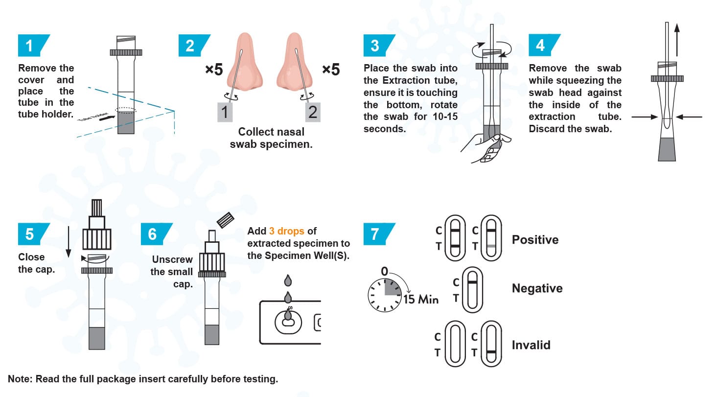Instructions on how to use antigen test
